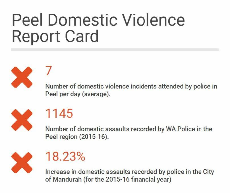 Domestic violence on the rise in Peel region