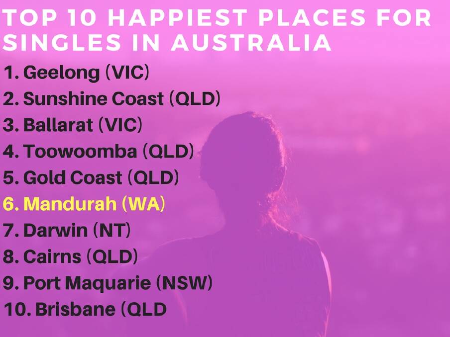 Mandurah: the sixth happiest place in Australia for singles
