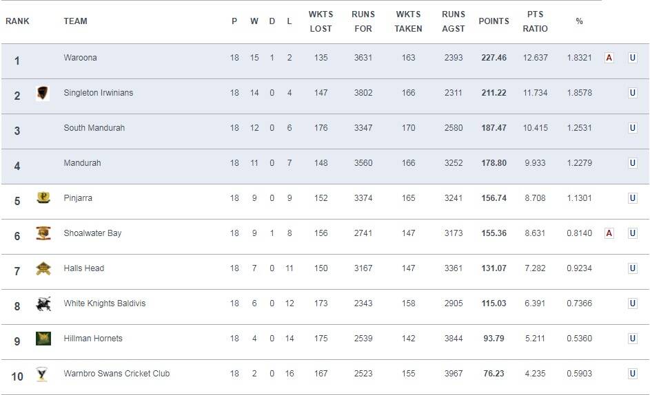 How the final ladder looks.