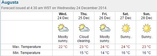 Christmas Day weather forecasts for WA