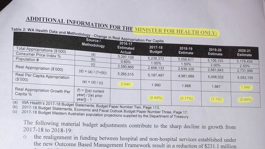 Figures revealed: The document shows the state government plans to cut its contribution to health spending from $2040 per person in 2016-17 to $1849 per person in 2020-21.