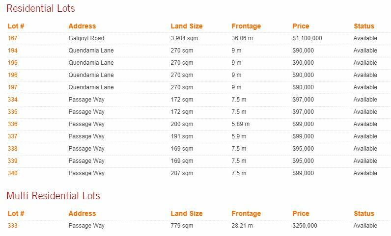 The residential lots available in Mandurah Junction and Ranford.
