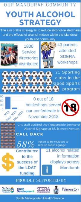 The City of Mandurah's 'Our Mandurah Community Youth Alcohol Strategy'.