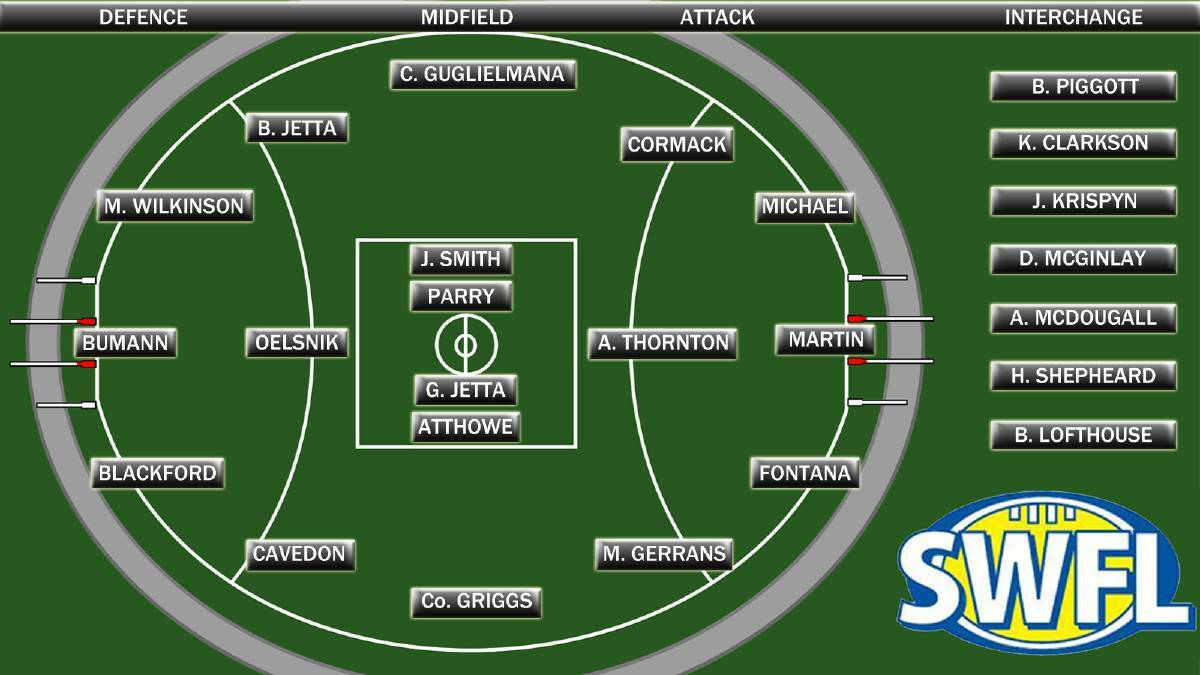 The SWFL Landmark Fantasy side as voted for by the Footy HQ - WA readers. Graphic: Tim Carrier.